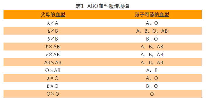 阿里巴巴:今晚必中一码一肖澳门-ab型和o型生的孩子是什么血型  第3张