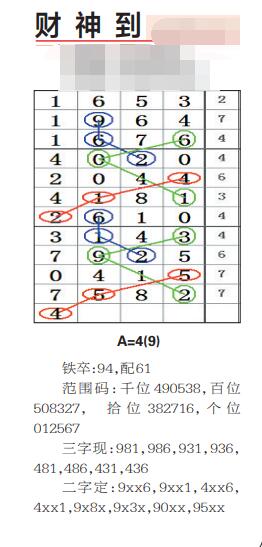 搜狐订阅：2024年新澳彩王中王四肖八码-投资收益是什么科目  第1张