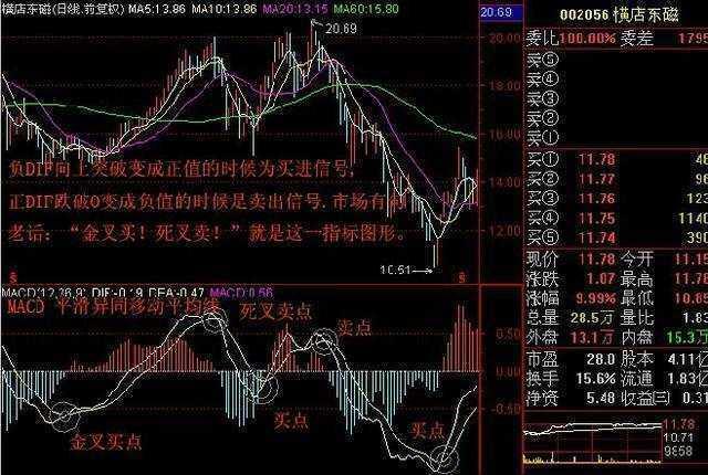 百家号:4949退库-资料香港2024-什么是macd  第1张