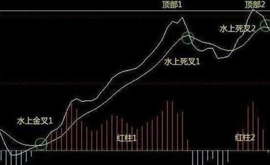 百家号:4949退库-资料香港2024-什么是macd  第2张