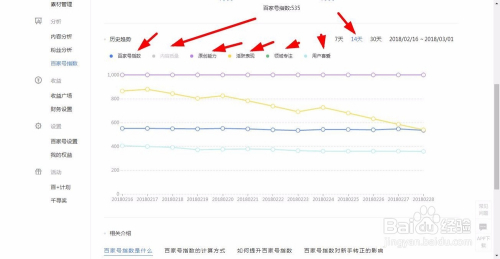 百家号:4949退库-资料香港2024-什么是macd  第3张