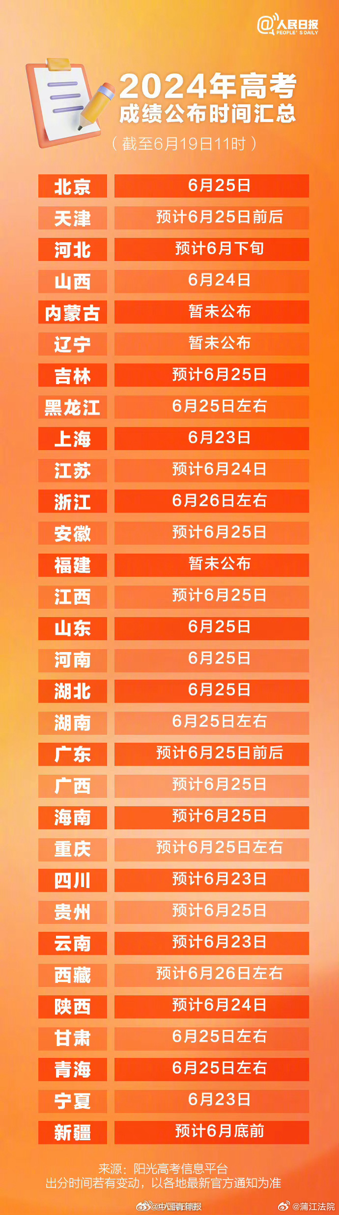 网易:2024香港内部正版大全-高考查分时间汇总 明起多省份可查  第2张