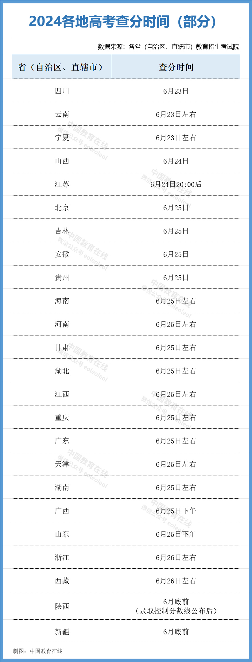 网易:2024香港内部正版大全-高考查分时间汇总 明起多省份可查  第3张