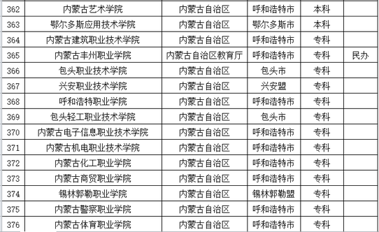 微博:新澳门资料大全正版资料-3117所高校全名单公布  第3张