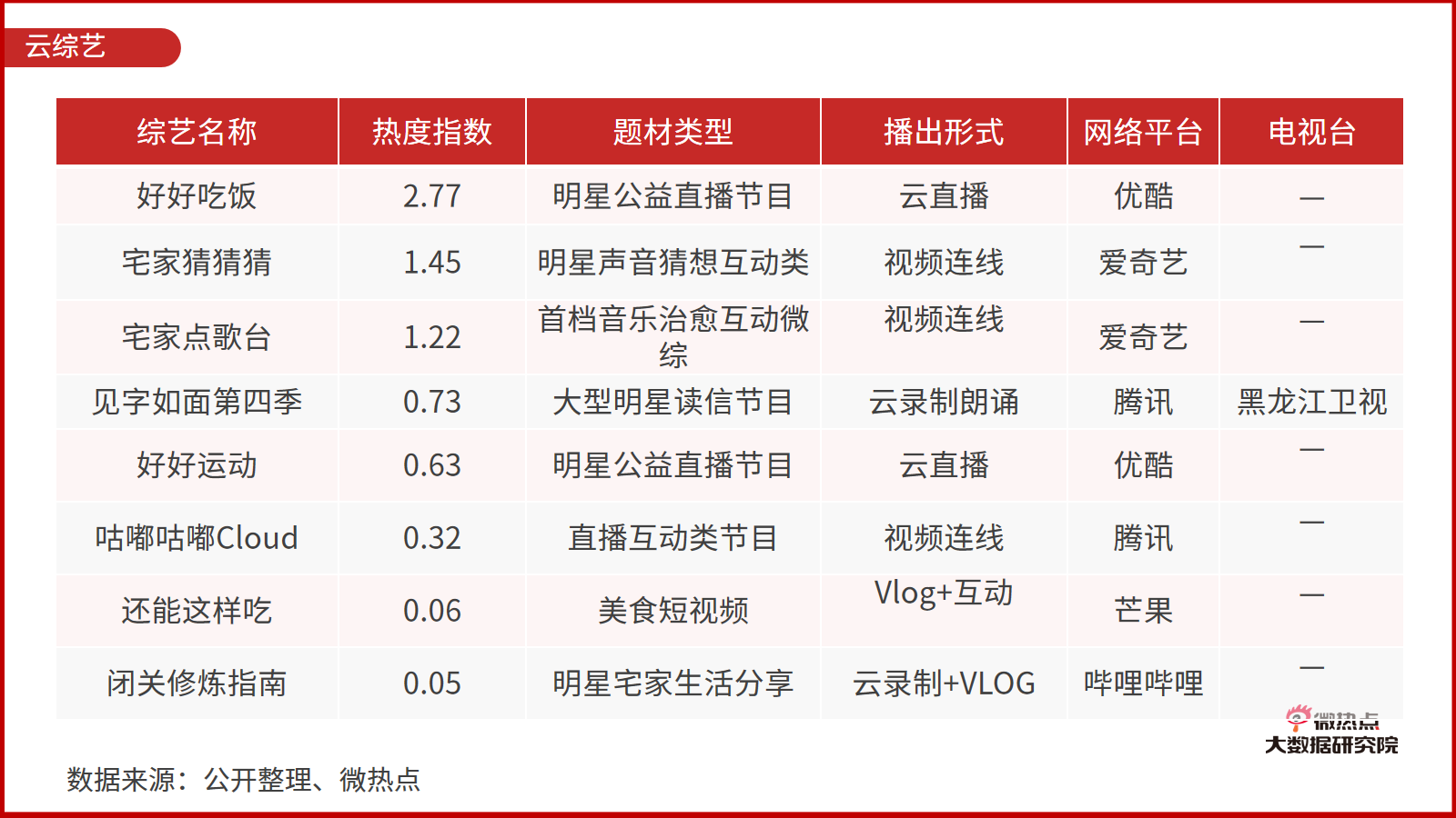 微博订阅:2024澳门天天开好彩大全开奖记录-皮皮虾不能和什么一起吃  第1张