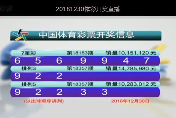 知乎：今晚澳门494949开奖号码-东阳经济怎么样  第3张