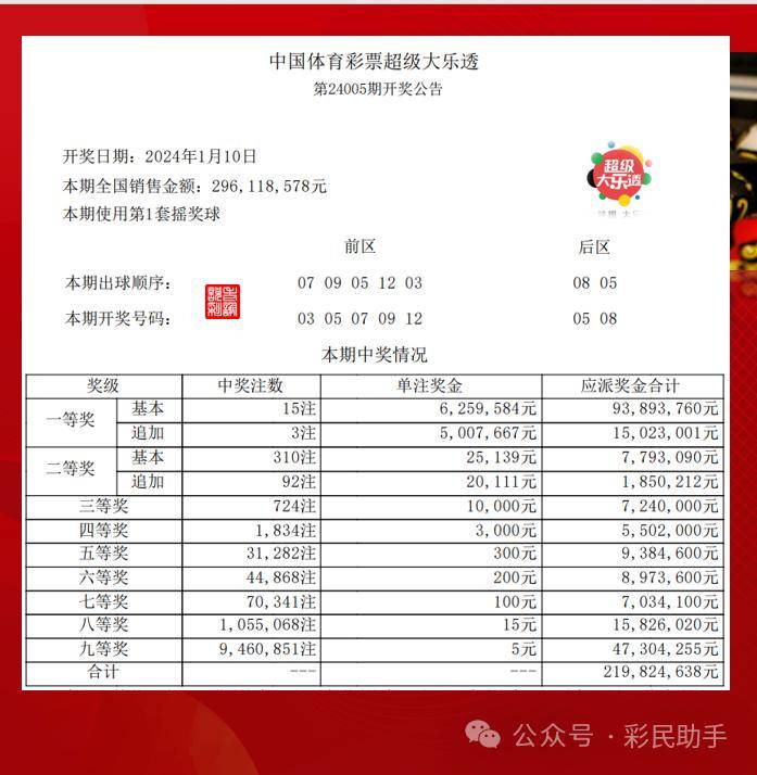 火山视频:2024年新奥开奖结果如何-面包虫吃什么  第2张