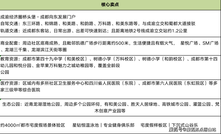 抖音视频:新奥彩2024年免费资料查询-领秀城怎么样  第2张