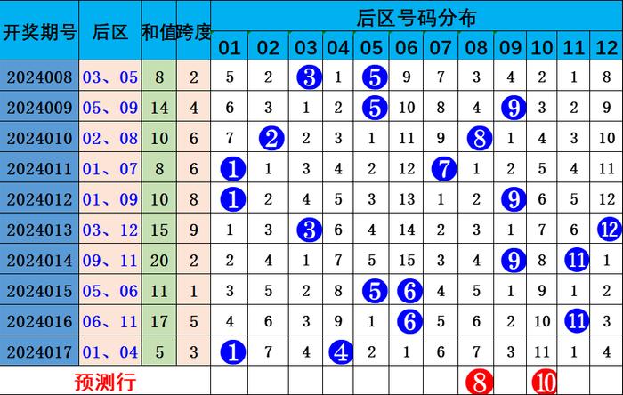 小红书:2024年新澳彩王中王四肖八码-站台票是什么意思  第3张