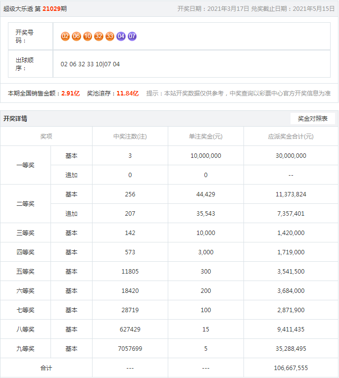 搜狐:老澳六开彩开奖号码记录-k12是什么意思  第2张