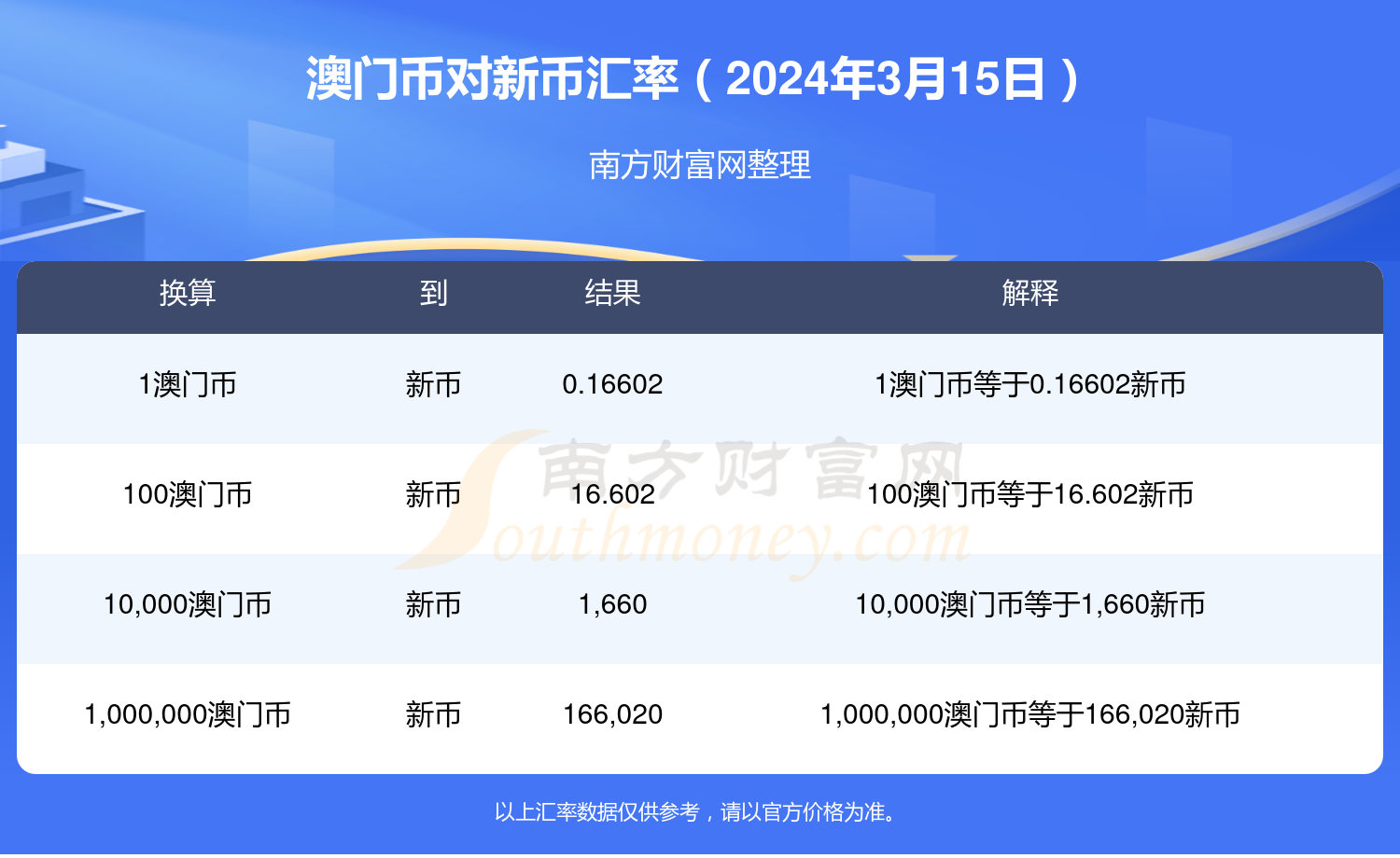 中新网:2024澳门历史开奖记录查询-什么值 得买  第2张
