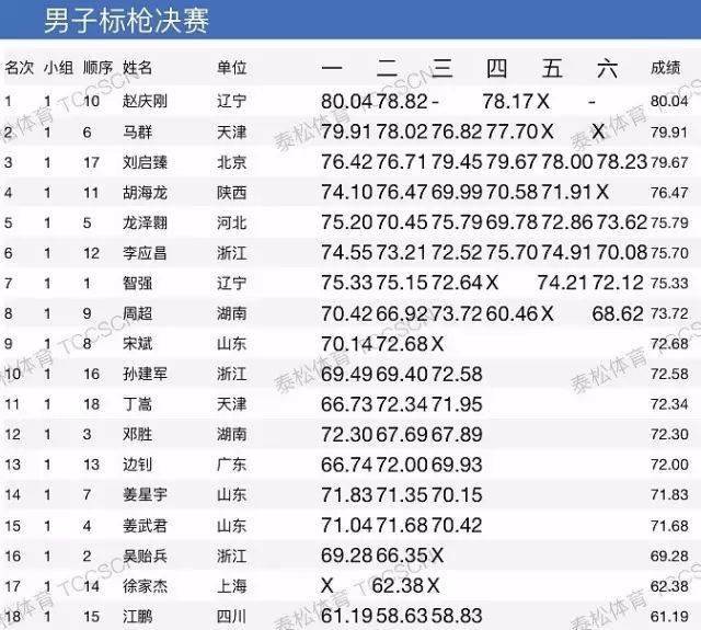 搜狐订阅：新澳彩资料免费资料大全五行-表格怎么换行  第2张