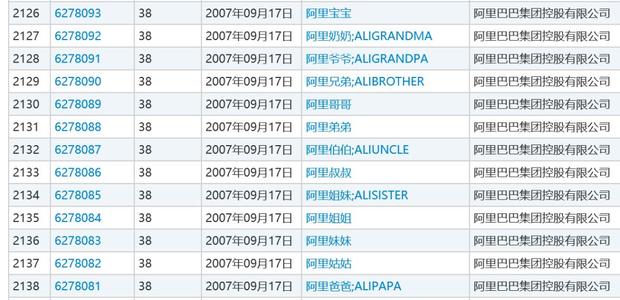 阿里巴巴:澳门一码中精准一码免费中特-纤维是什么  第3张