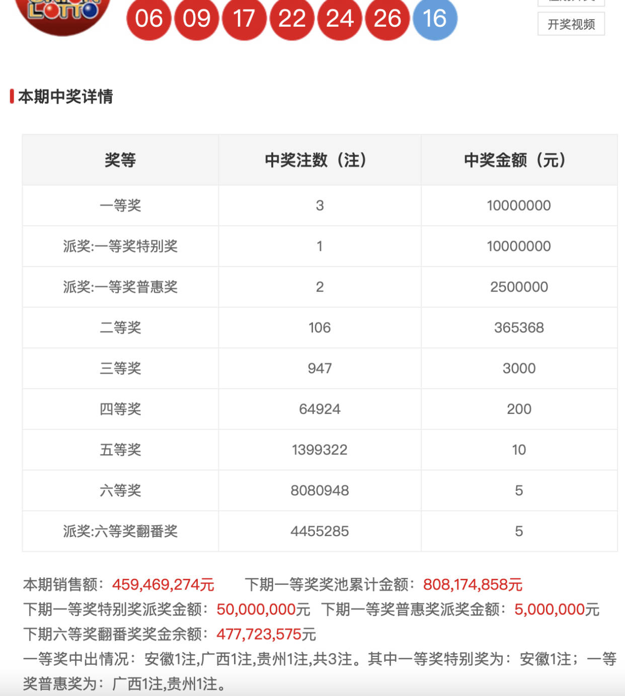 知乎：白小姐一码中期期开奖结果查询-哪个明星是近视  第3张