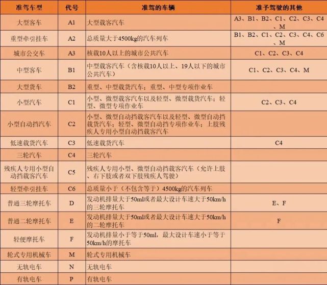 中新网:澳门六开彩天天正版资料查询-半挂车需要什么驾驶证  第2张