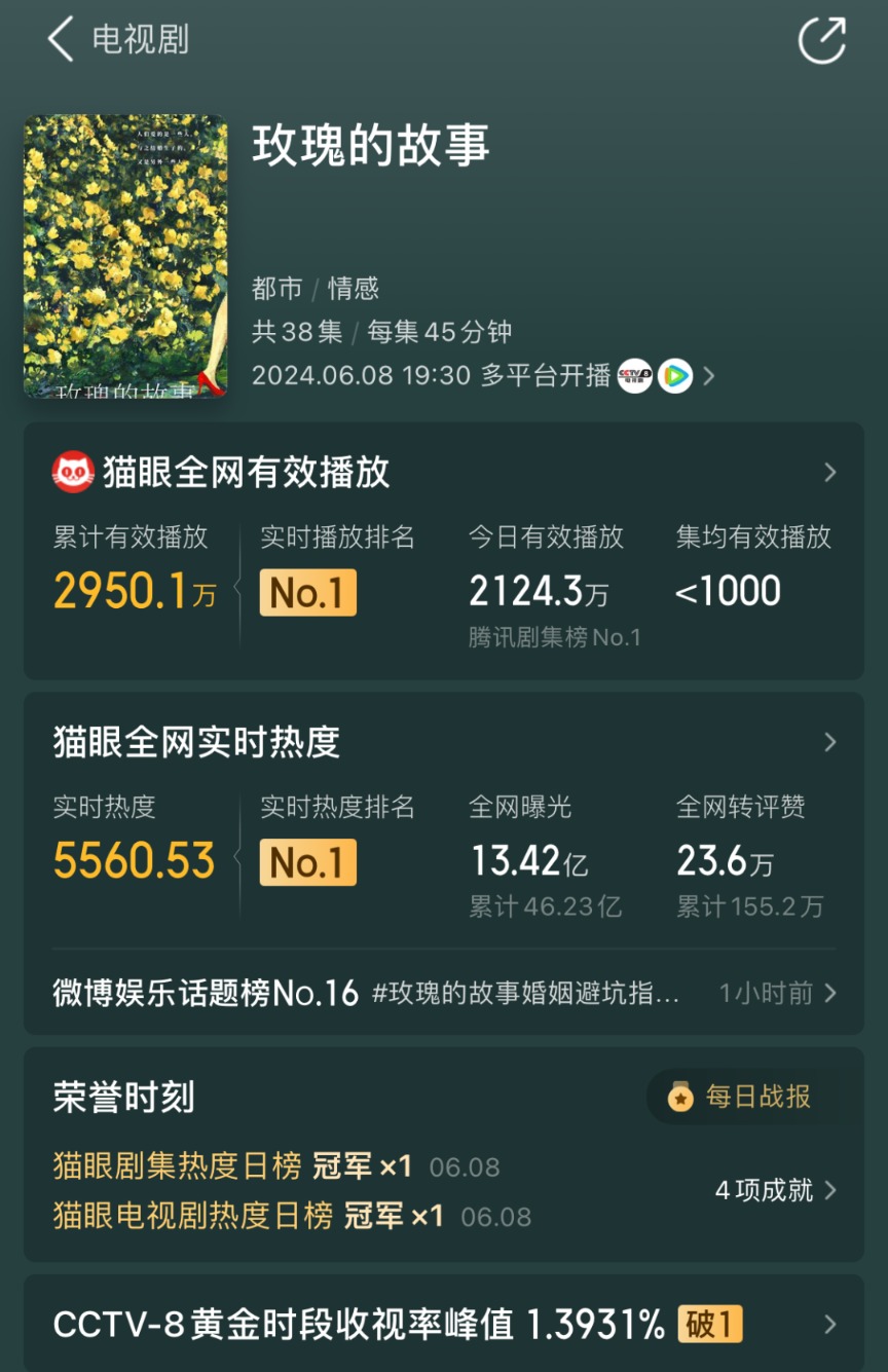 腾讯：2024香港正版资料大全免费-《玫瑰的故事》黄亦玫离婚回家  第3张