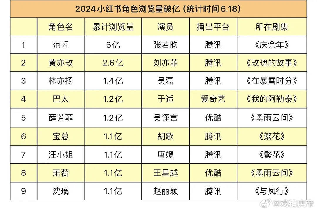 小红书:2024澳门六今晚开奖记录-在历史洪流中重构《金庸武侠世界》  第2张