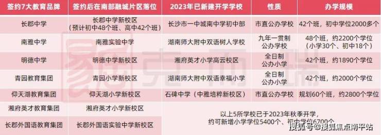 搜狗订阅:2024澳门一肖一码配套成龙-南垸坊小学怎么样  第1张
