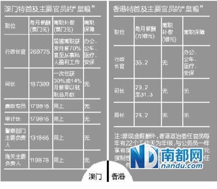 搜狗订阅:新澳门精准资料期期精准-师级干部是什么级别  第3张