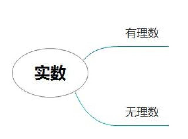 微博订阅:二四六王中王香港资料-数学的思维导图怎么画  第1张