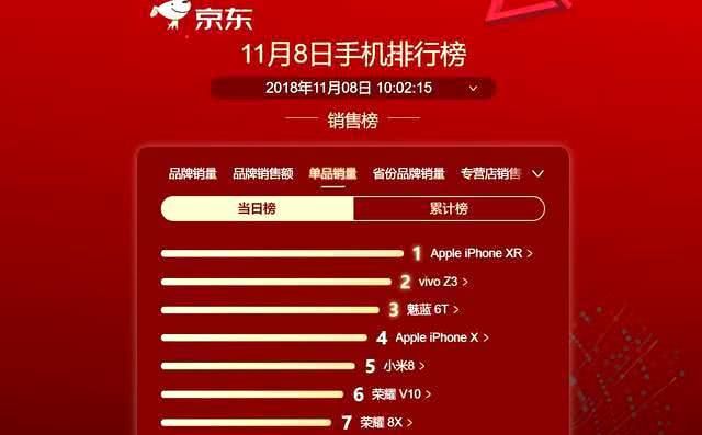 网易:今晚必中一码一肖澳门-vivo手机和小米哪个好  第2张