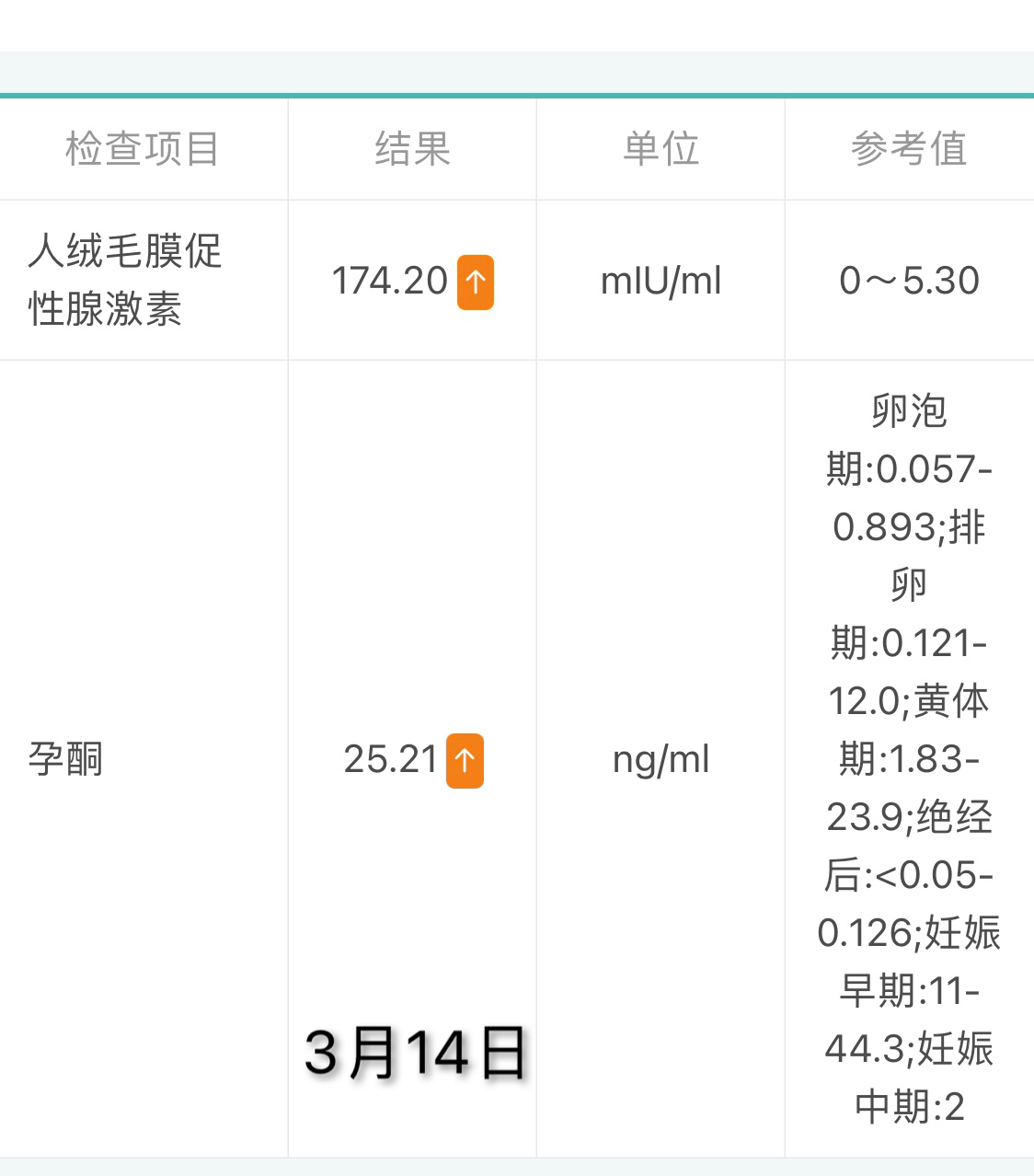 微博订阅:管家婆白小姐开奖记录-为什么会宫外孕  第3张