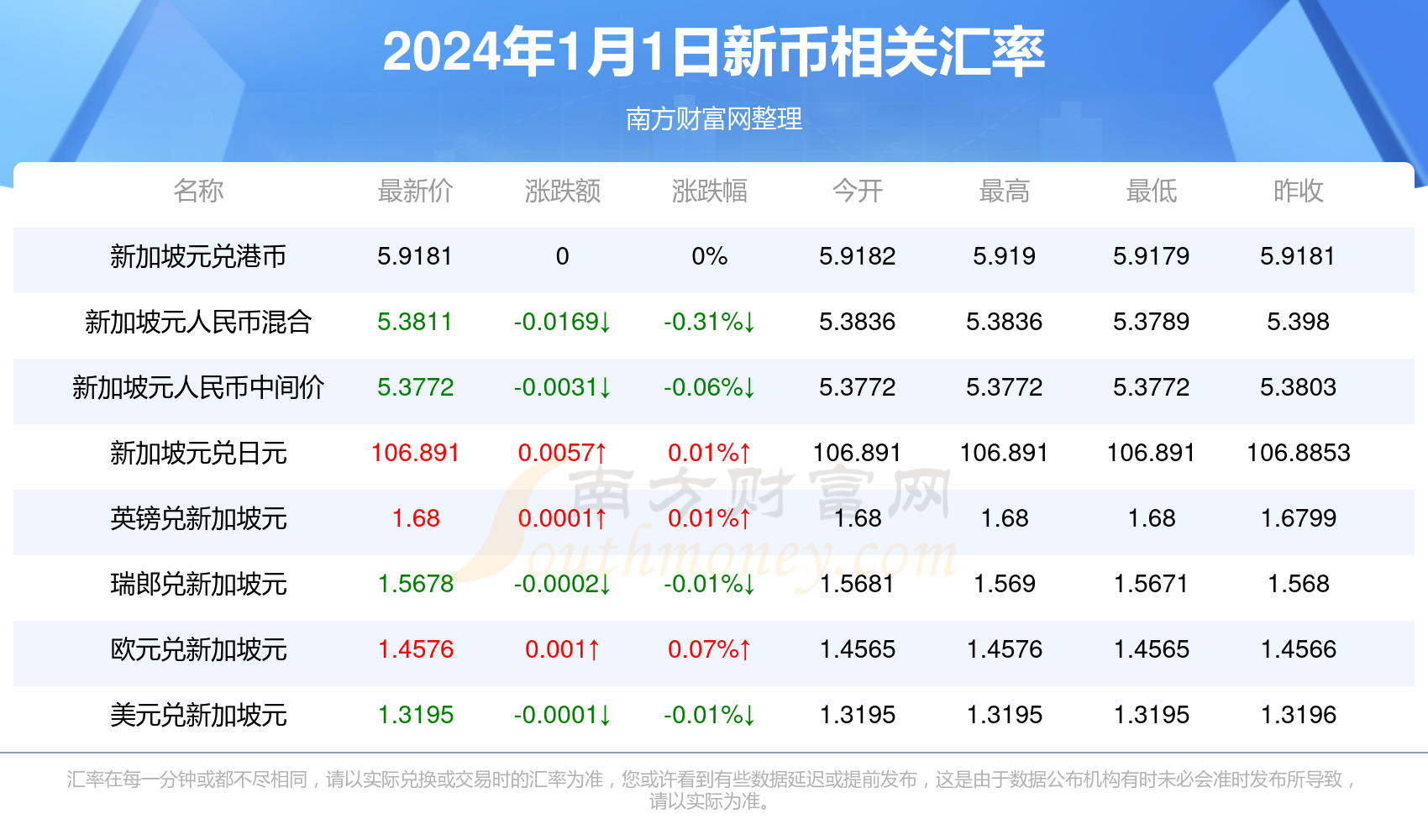 百家号:新澳2024年精准一肖一码-什么是五险一金  第1张