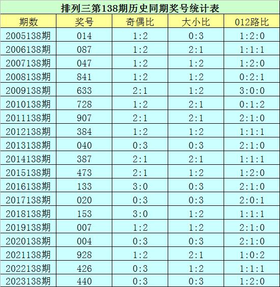 百度平台:澳门三肖三码期期准免费资料澳门-坐迈巴赫高考的少年考了700分  第3张