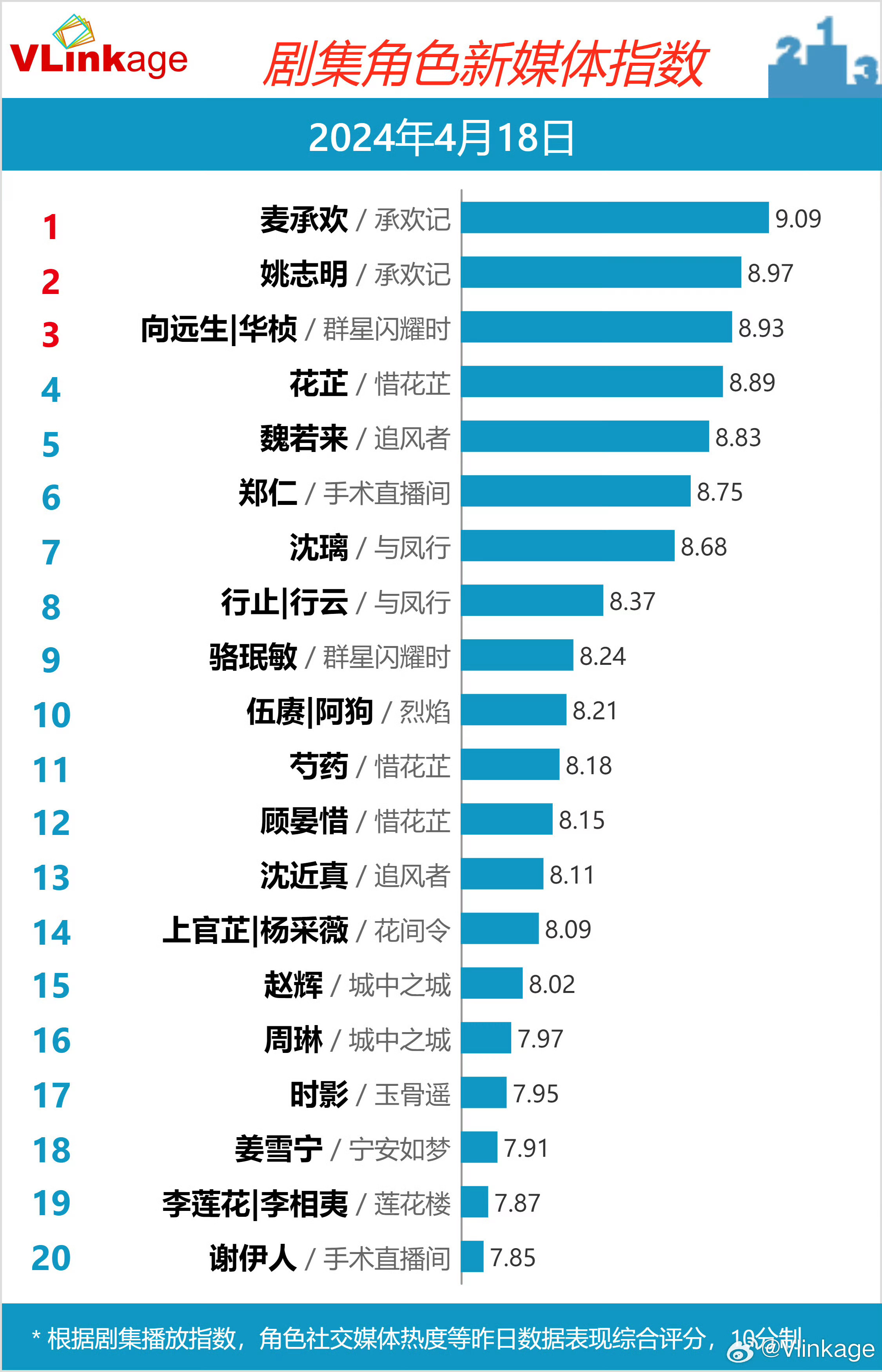 腾讯：2024澳门资料正版大全-哪个台在播神雕侠侣  第1张