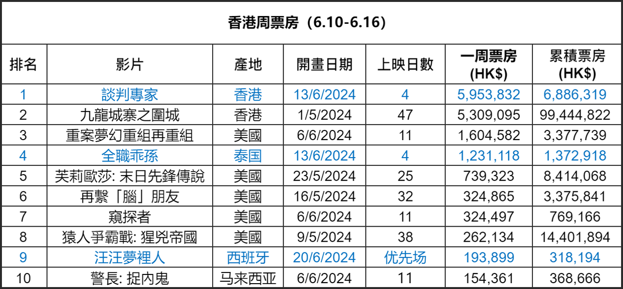 腾讯：2024澳门资料正版大全-哪个台在播神雕侠侣  第3张