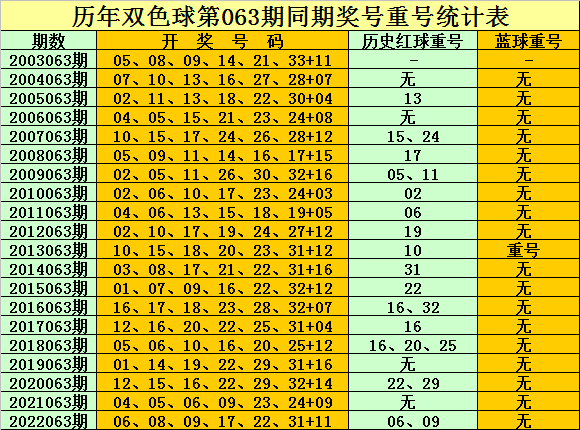 搜狗订阅:澳门王中王六码新澳门-涂眼霜用哪个手指  第1张