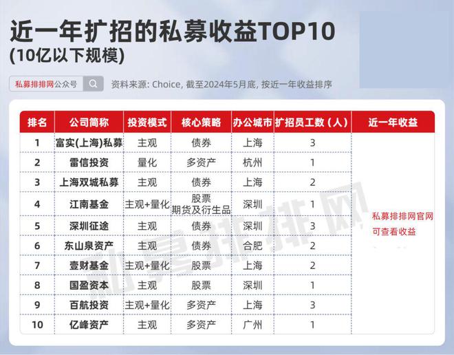 网易:澳门精准三肖三码三期开奖结果-长春红星医院怎么样  第1张