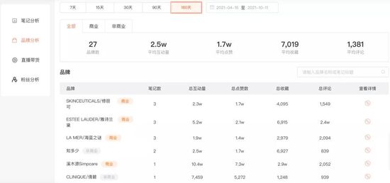 小红书:白小姐一码中期期开奖结果查询-1921年属什么生肖  第2张