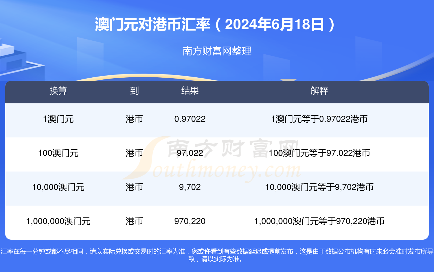 搜狗订阅:澳门六开奖结果2024开奖记录查询-什么是毛利  第1张