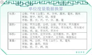 微博订阅:2024澳门资料大全正版资料免费-立方米和吨怎么换算  第1张