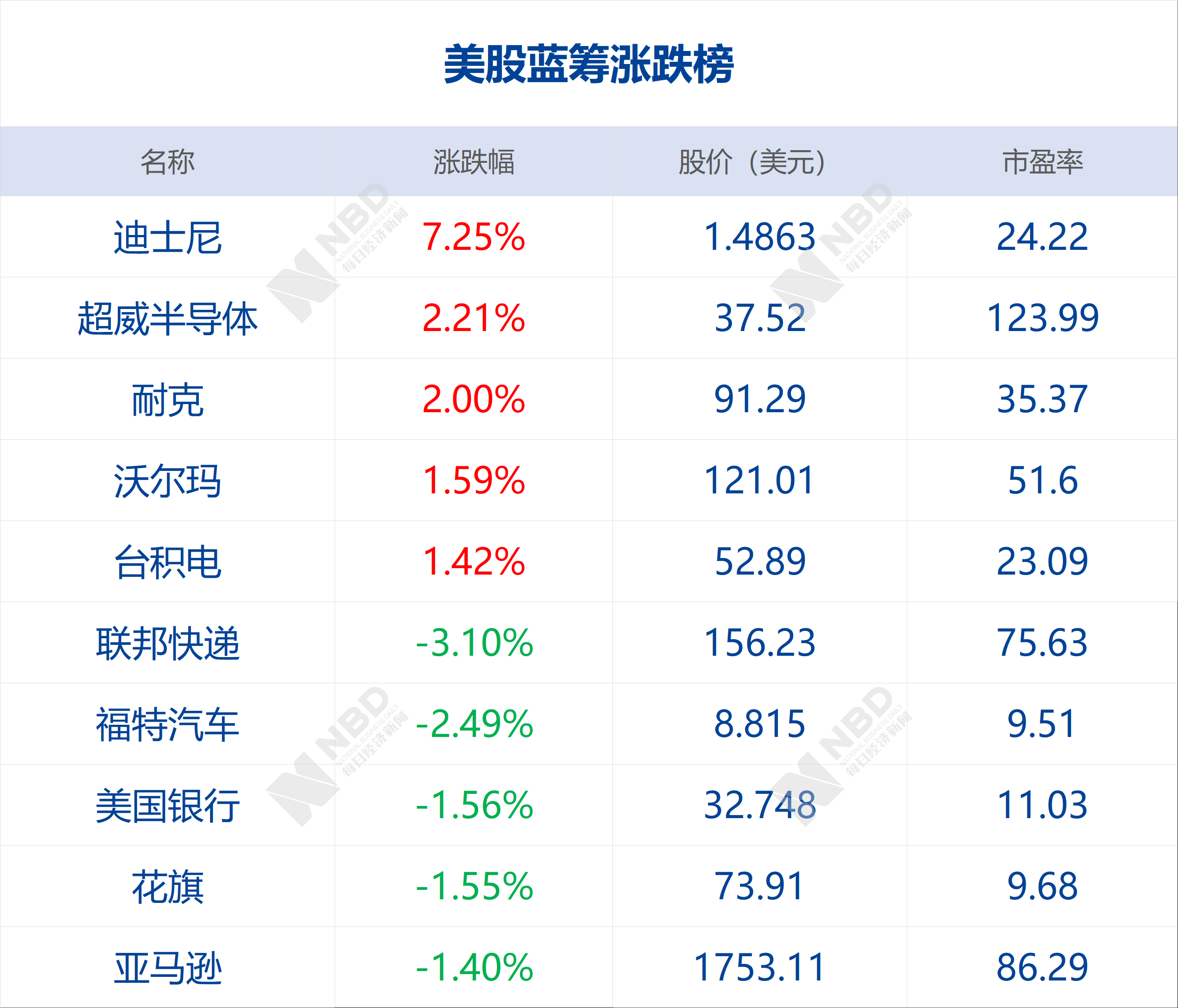 腾讯：香港免费三中三重一组-什么最赚钱  第2张