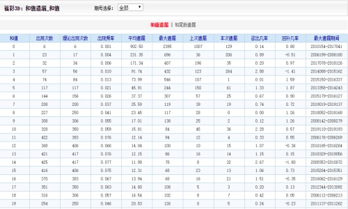 知乎：二四六香港资料期期准-湖面是哪个省  第2张