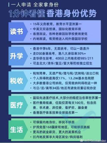 抖音视频:香港一肖一码公开免费资料-第一学历怎么填写  第2张