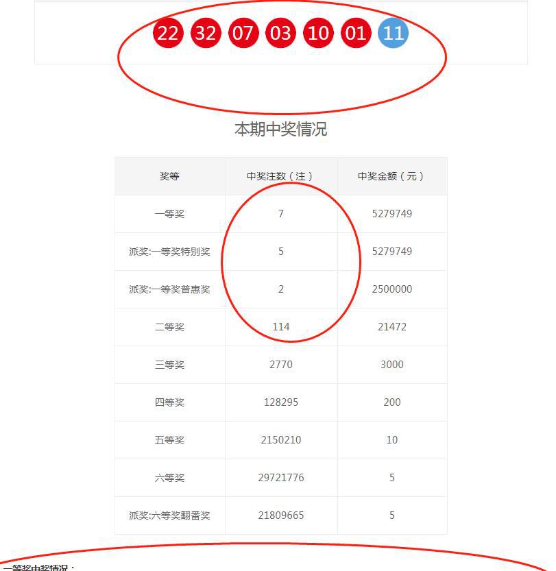 知乎：白小姐一码中期期开奖结果查询-忽略是什么意思  第1张