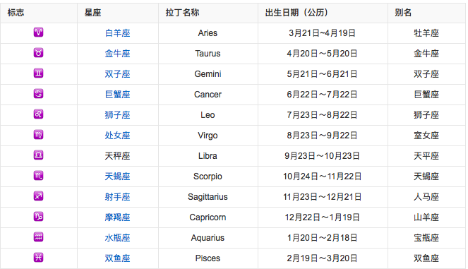 搜狐:全澳门最精准澳门资料网站-6月28日是什么星座  第1张