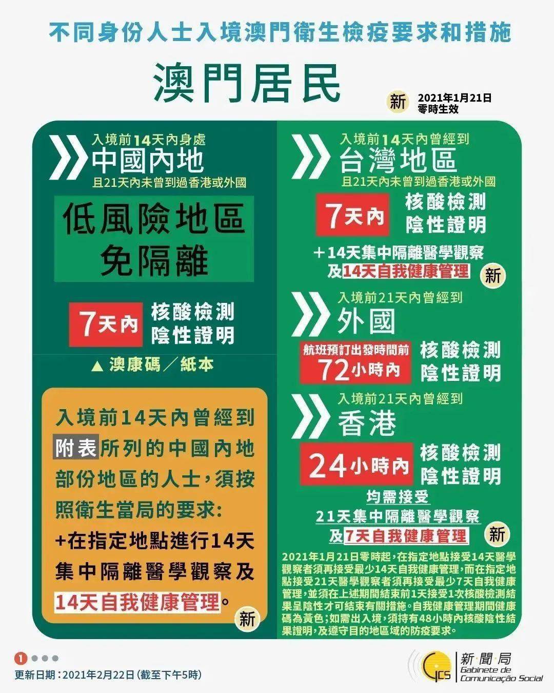 搜狐订阅：2024年新澳门今晚免费资料-蛆国是哪个国家  第1张