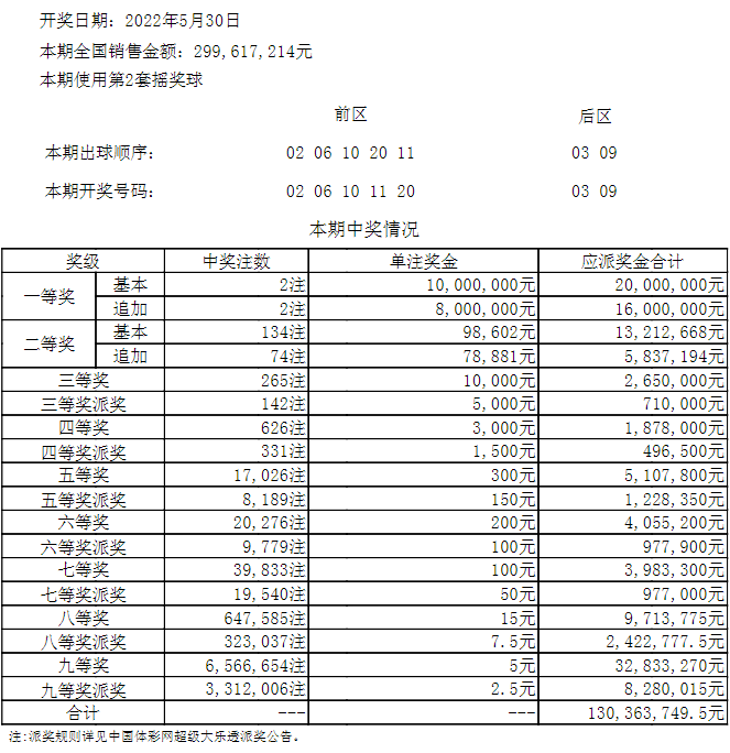 搜狗订阅:澳门正版大全免费资料-哪个明星身材完美  第1张