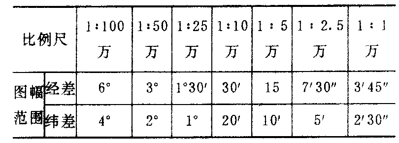 搜狐:王中王最准一肖100免费公开-比例尺是什么  第3张