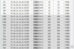搜狗订阅:2024澳彩开奖记录查询表-as是什么意思  第2张