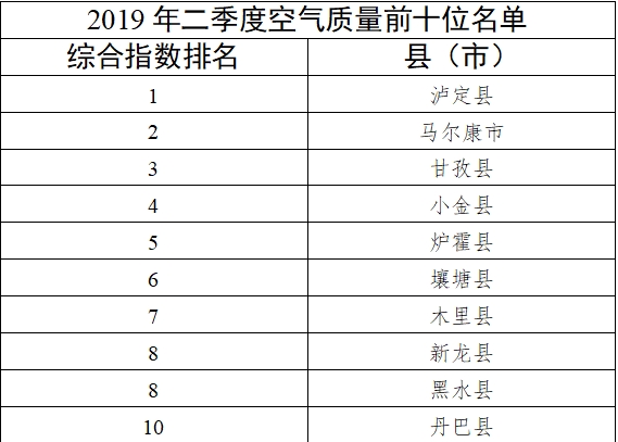 知乎：2024新奥今晚开什么-成都空气质量怎么样  第3张