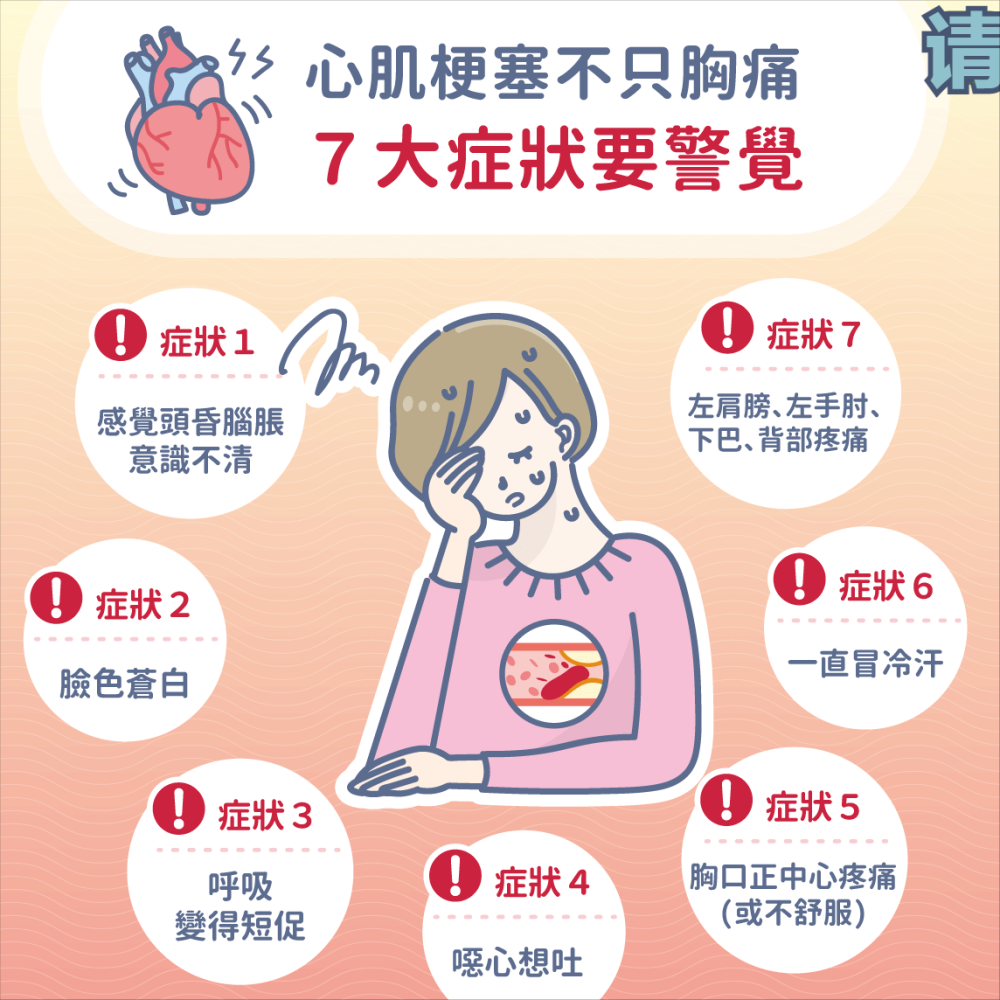 百家号:二四六香港资料期期准-心肌梗塞有什么症状  第3张
