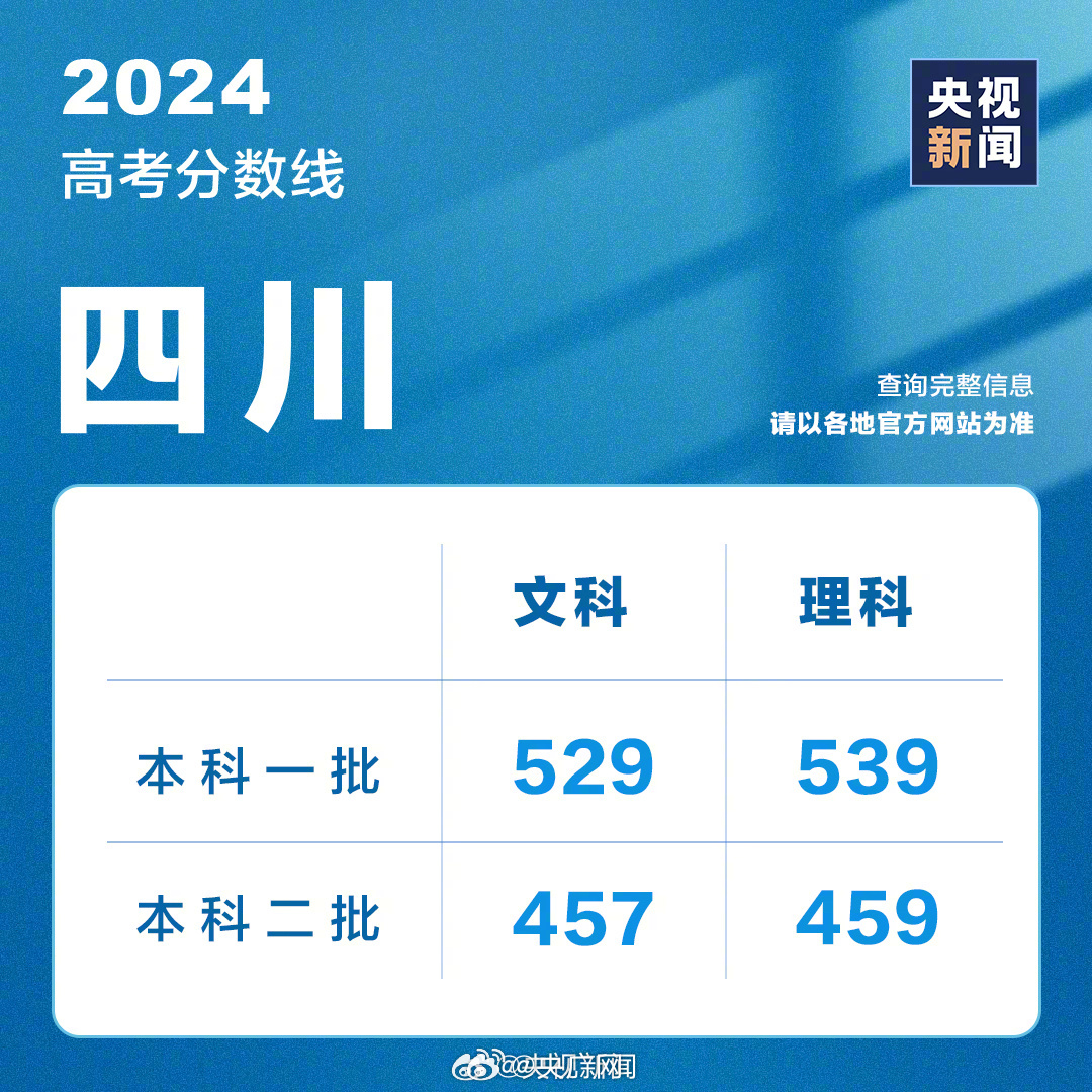 网易:7777788888一肖一码-多地2024高考分数线公布  第1张