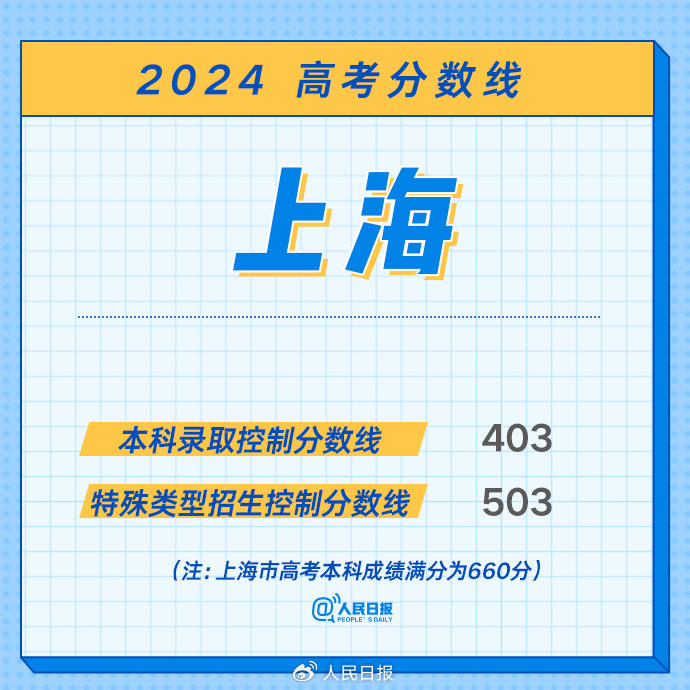 网易:7777788888一肖一码-多地2024高考分数线公布  第2张