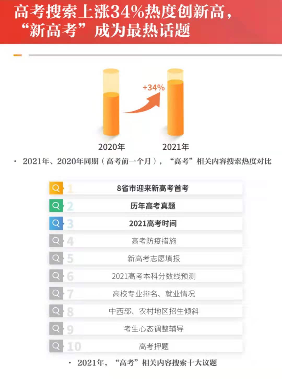 微博订阅:新澳天天开奖资料大全-第16次参加高考 唐尚珺考600多分  第1张