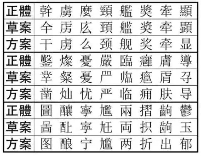 百家号:新年澳资料大全正版2024-思的繁体字怎么写  第2张